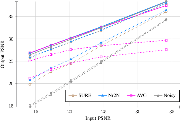 Figure 4 for Unsupervised Linear and Iterative Combinations of Patches for Image Denoising