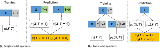 Figure 2 for Data-Driven Estimation of Heterogeneous Treatment Effects