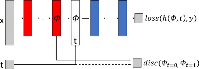 Figure 3 for Data-Driven Estimation of Heterogeneous Treatment Effects