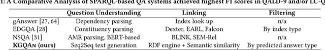 Figure 1 for A Universal Question-Answering Platform for Knowledge Graphs