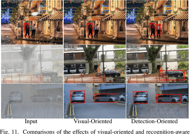 Figure 3 for MWFormer: Multi-Weather Image Restoration Using Degradation-Aware Transformers