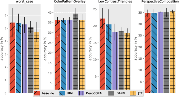 Figure 2 for Benchmarking Robustness to Adversarial Image Obfuscations