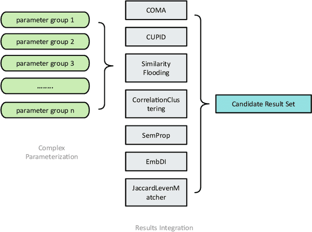 Figure 4 for Cost-Aware Uncertainty Reduction in Schema Matching with GPT-4: The Prompt-Matcher Framework