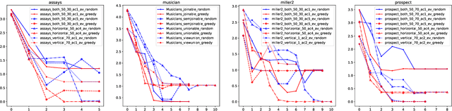 Figure 2 for Cost-Aware Uncertainty Reduction in Schema Matching with GPT-4: The Prompt-Matcher Framework