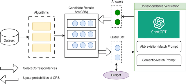 Figure 1 for Cost-Aware Uncertainty Reduction in Schema Matching with GPT-4: The Prompt-Matcher Framework