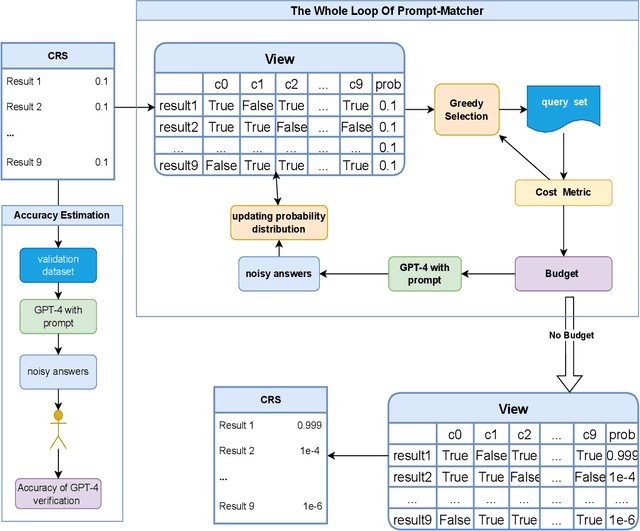 Figure 3 for Cost-Aware Uncertainty Reduction in Schema Matching with GPT-4: The Prompt-Matcher Framework