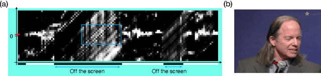Figure 3 for Interpretable Convolutional SyncNet