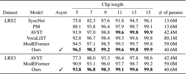 Figure 2 for Interpretable Convolutional SyncNet