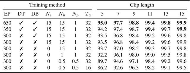 Figure 4 for Interpretable Convolutional SyncNet