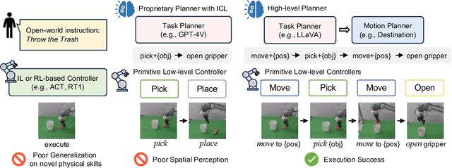 Figure 1 for RH20T-P: A Primitive-Level Robotic Dataset Towards Composable Generalization Agents