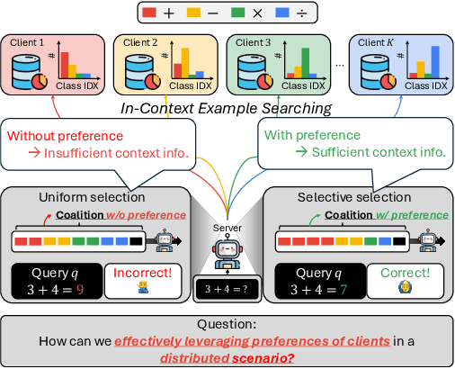 Figure 1 for Distributed In-Context Learning under Non-IID Among Clients