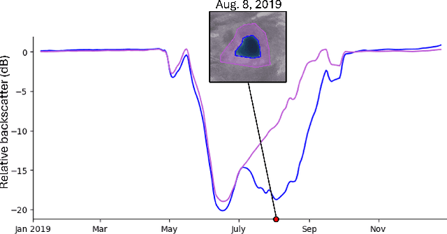 Figure 3 for Time Series Classification of Supraglacial Lakes Evolution over Greenland Ice Sheet