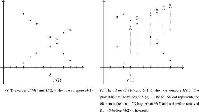 Figure 2 for GPU Memory Usage Optimization for Backward Propagation in Deep Network Training