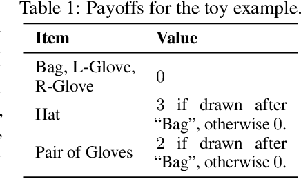 Figure 2 for OrdShap: Feature Position Importance for Sequential Black-Box Models