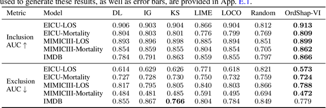 Figure 4 for OrdShap: Feature Position Importance for Sequential Black-Box Models