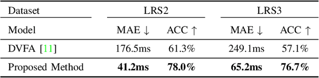 Figure 4 for Enhancing Visual Forced Alignment with Local Context-Aware Feature Extraction and Multi-Task Learning