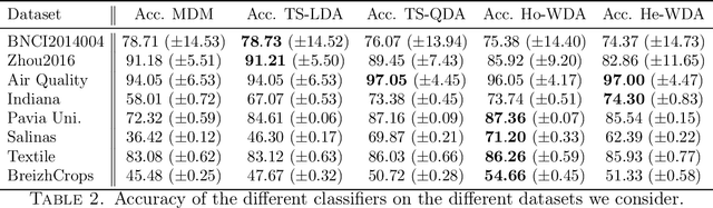 Figure 4 for Wrapped Gaussian on the manifold of Symmetric Positive Definite Matrices