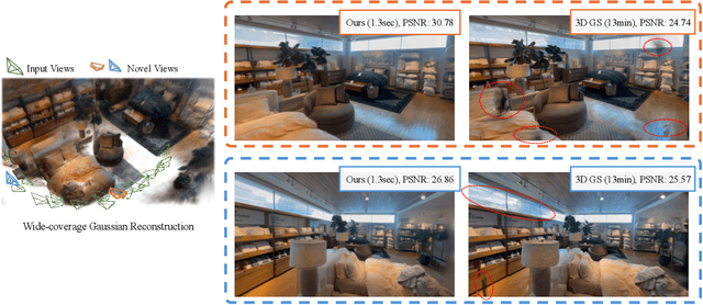 Figure 1 for Long-LRM: Long-sequence Large Reconstruction Model for Wide-coverage Gaussian Splats