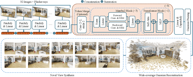 Figure 3 for Long-LRM: Long-sequence Large Reconstruction Model for Wide-coverage Gaussian Splats