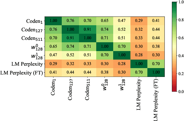 Figure 3 for Local Topology Measures of Contextual Language Model Latent Spaces With Applications to Dialogue Term Extraction