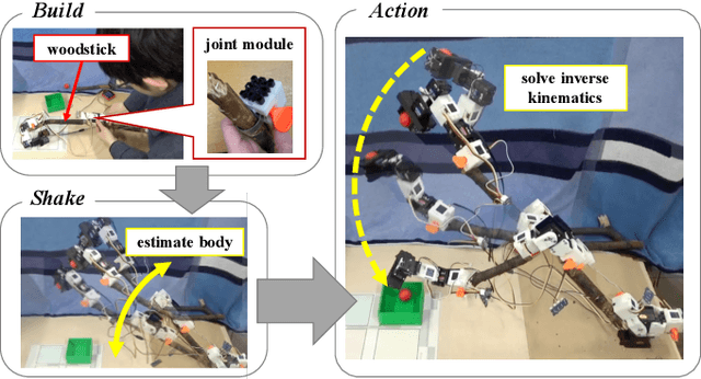 Figure 1 for A Robot Kinematics Model Estimation Using Inertial Sensors for On-Site Building Robotics