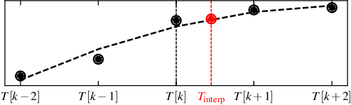 Figure 3 for A Robot Kinematics Model Estimation Using Inertial Sensors for On-Site Building Robotics