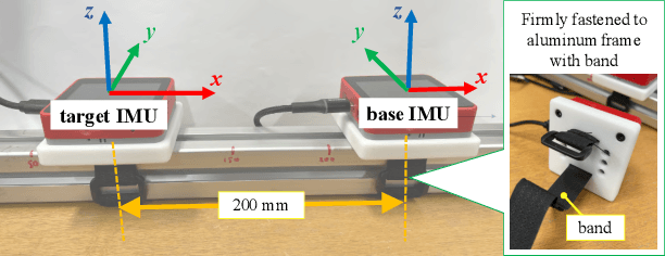 Figure 4 for A Robot Kinematics Model Estimation Using Inertial Sensors for On-Site Building Robotics