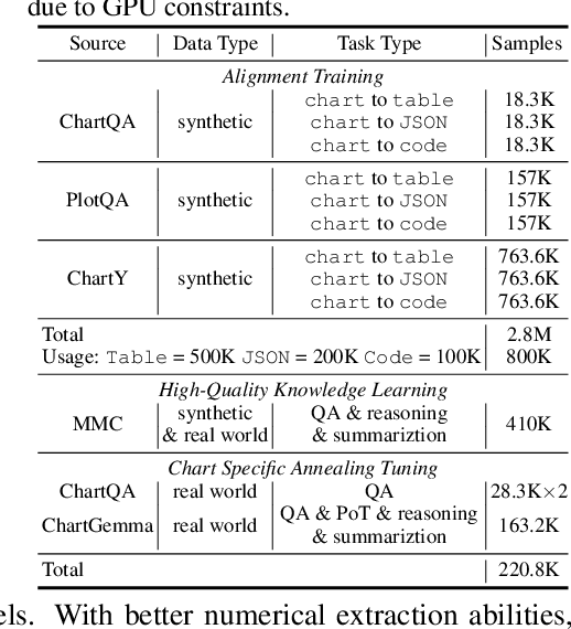 Figure 2 for ChartMoE: Mixture of Expert Connector for Advanced Chart Understanding