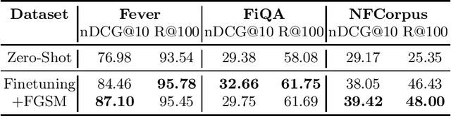 Figure 3 for A Study on FGSM Adversarial Training for Neural Retrieval