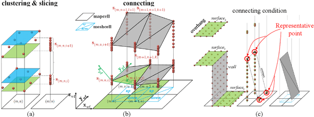 Figure 4 for Efficient Trajectory Generation in 3D Environments with Multi-Level Map Construction