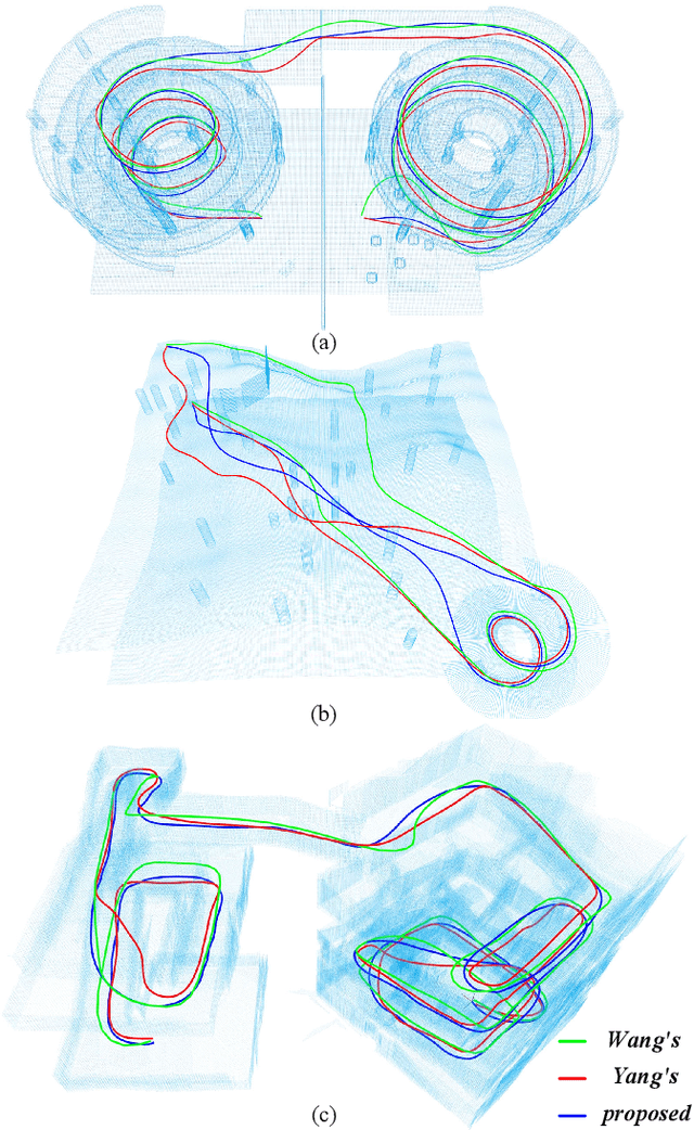 Figure 3 for Efficient Trajectory Generation in 3D Environments with Multi-Level Map Construction