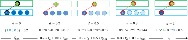 Figure 3 for ProxiMix: Enhancing Fairness with Proximity Samples in Subgroups