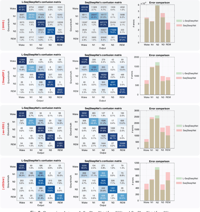 Figure 3 for L-SeqSleepNet: Whole-cycle Long Sequence Modelling for Automatic Sleep Staging