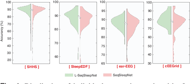 Figure 4 for L-SeqSleepNet: Whole-cycle Long Sequence Modelling for Automatic Sleep Staging