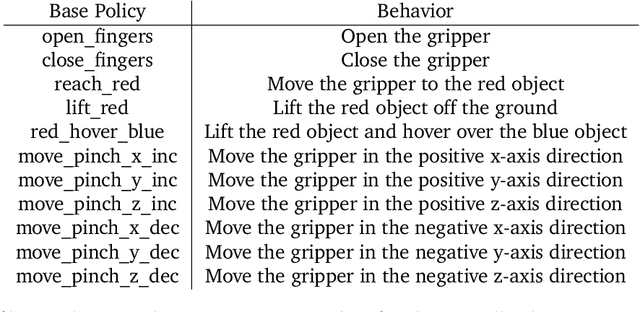 Figure 3 for Leveraging Jumpy Models for Planning and Fast Learning in Robotic Domains