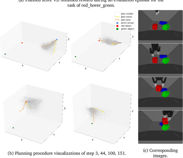 Figure 4 for Leveraging Jumpy Models for Planning and Fast Learning in Robotic Domains