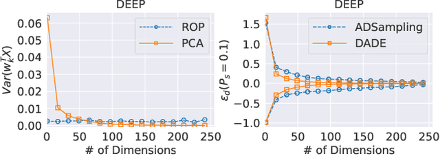 Figure 1 for Efficient Data-aware Distance Comparison Operations for High-Dimensional Approximate Nearest Neighbor Search