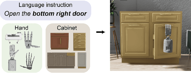 Figure 1 for OpenD: A Benchmark for Language-Driven Door and Drawer Opening