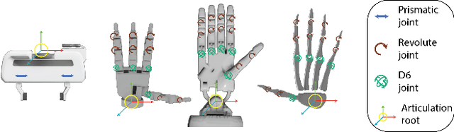 Figure 2 for OpenD: A Benchmark for Language-Driven Door and Drawer Opening