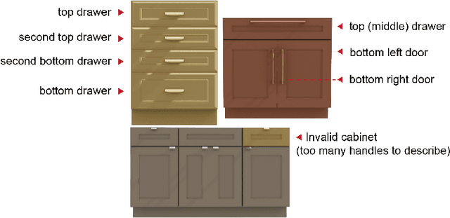 Figure 3 for OpenD: A Benchmark for Language-Driven Door and Drawer Opening