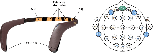 Figure 2 for NeuroChat: A Neuroadaptive AI Chatbot for Customizing Learning Experiences