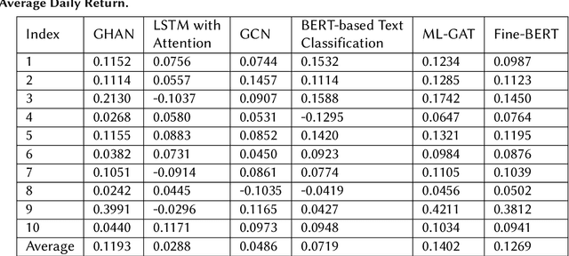 Figure 3 for Breaking Down Financial News Impact: A Novel AI Approach with Geometric Hypergraphs