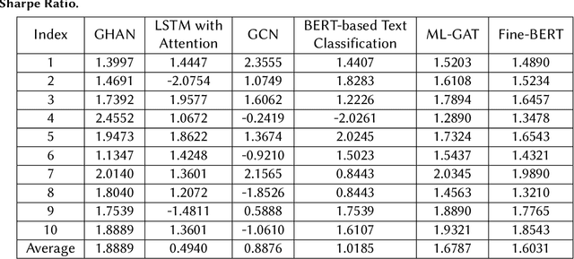 Figure 4 for Breaking Down Financial News Impact: A Novel AI Approach with Geometric Hypergraphs