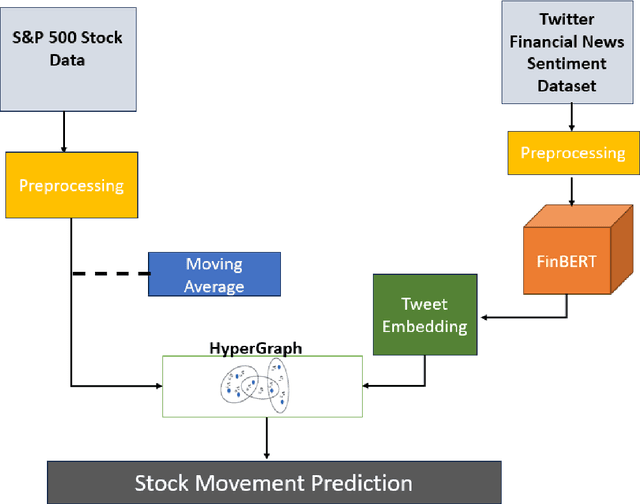 Figure 1 for Breaking Down Financial News Impact: A Novel AI Approach with Geometric Hypergraphs