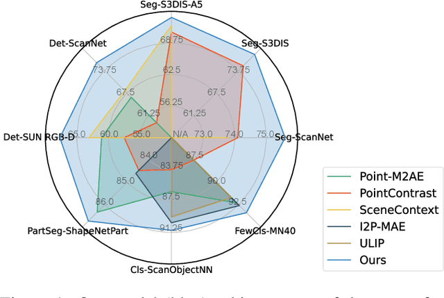 Figure 1 for Learning from Multi-View Representation for Point-Cloud Pre-Training