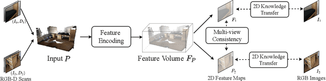 Figure 3 for Learning from Multi-View Representation for Point-Cloud Pre-Training