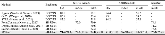 Figure 2 for Learning from Multi-View Representation for Point-Cloud Pre-Training
