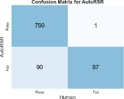 Figure 4 for Automatic Screening for Children with Speech Disorder using Automatic Speech Recognition: Opportunities and Challenges