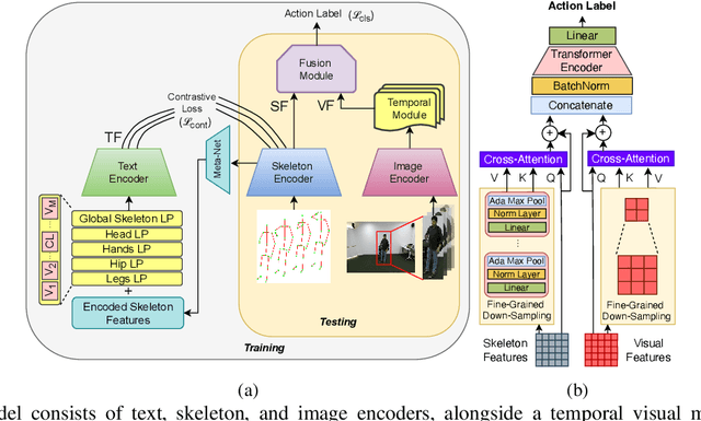 Figure 2 for Language Supervised Human Action Recognition with Salient Fusion: Construction Worker Action Recognition as a Use Case