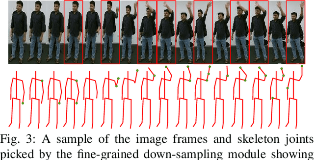 Figure 3 for Language Supervised Human Action Recognition with Salient Fusion: Construction Worker Action Recognition as a Use Case